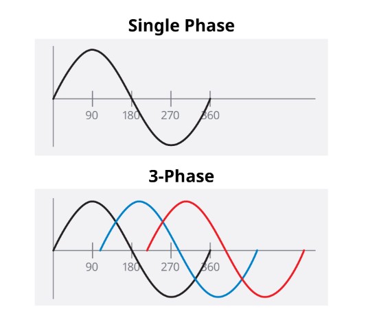 三相电源与单相电源