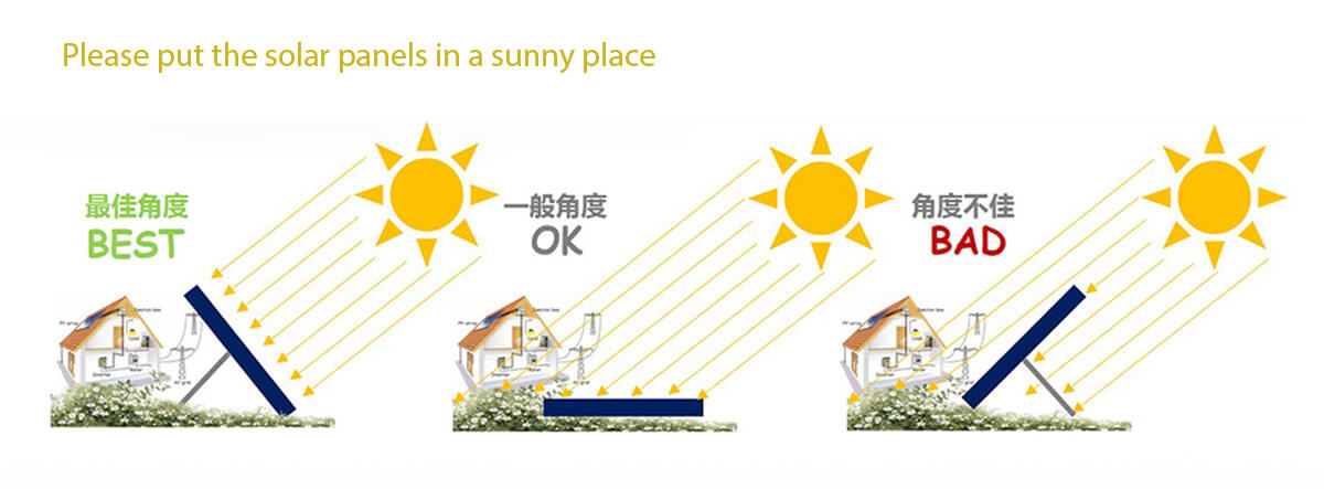 Kedudukan cas suria Stesen Janakuasa Mudah Alih