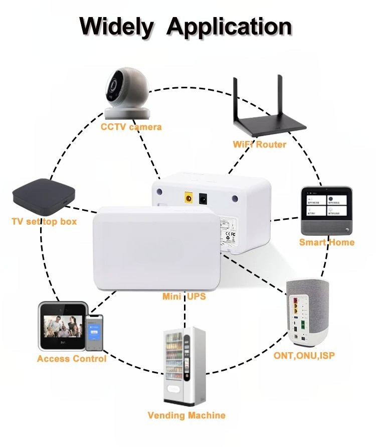 baterai cadangan untuk aplikasi router