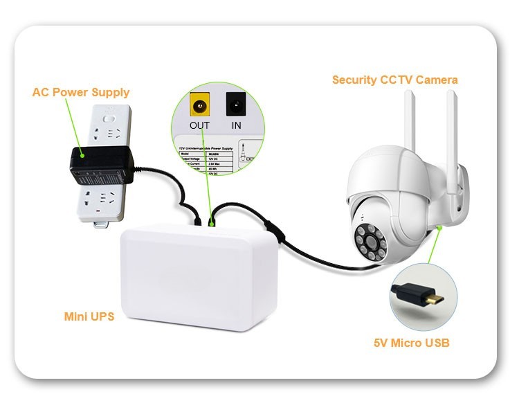 baterai cadangan untuk router untuk kamera pengintai
