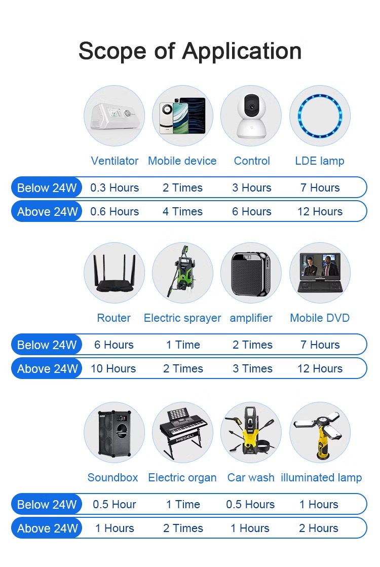 bộ nguồn mini không bị gián đoạn