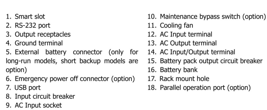 3kva online ups battery backup ports explanation