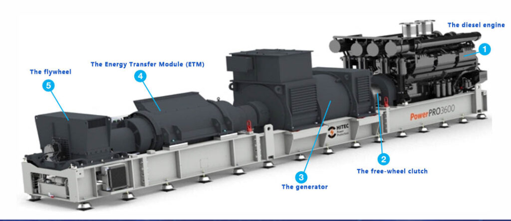 diesel rotary ups components diagram
