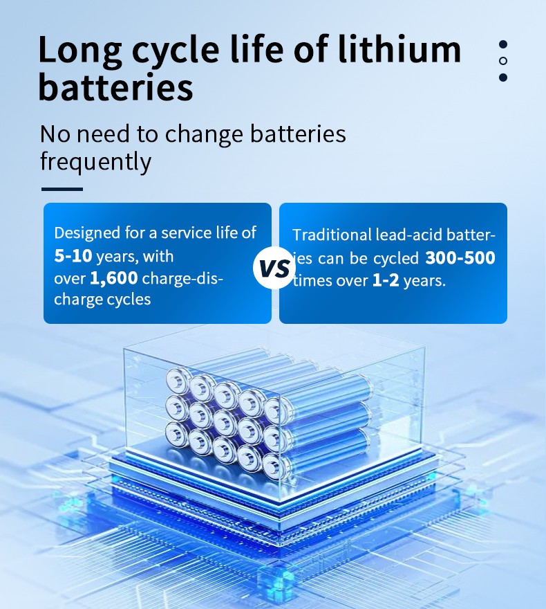 Lithium UPS 1600 cycle life vs lead acid